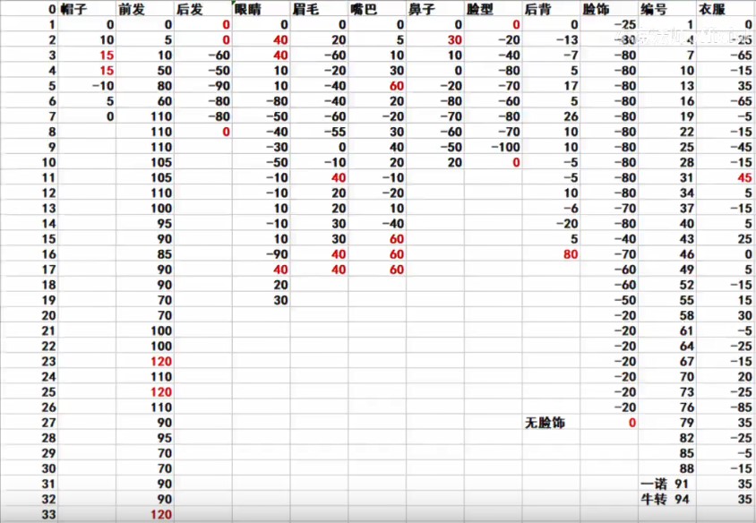 鬼谷八荒仙姿男捏脸数据表 鬼谷八荒高魅力仙姿男捏脸数据分享 沧浪手游