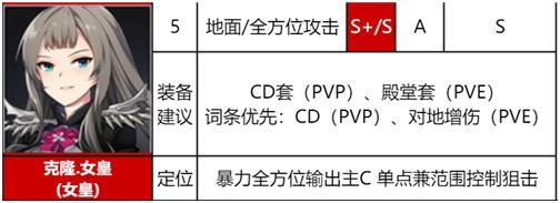 异界事务所wiki最新角色图鉴汇总