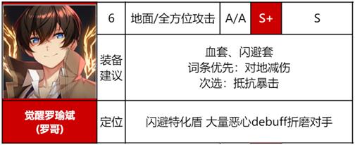 异界事务所wiki最新角色图鉴汇总