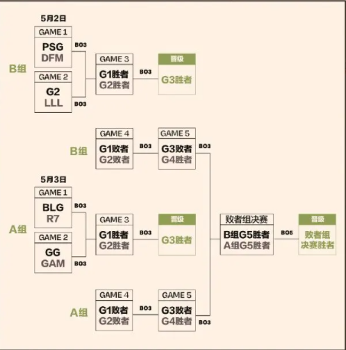 msi2023赛程表