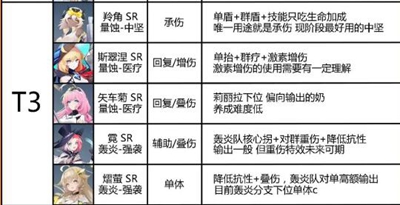 锚点降临模组怎么搭配