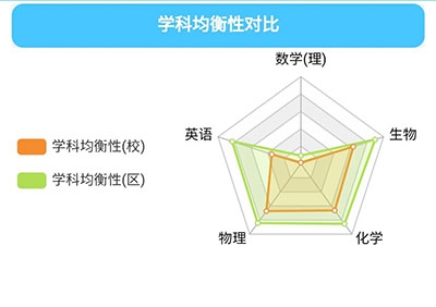 达美嘉