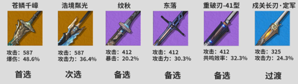 鸣潮卡卡罗培养攻略